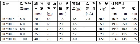 除铁器自动吸铁 节能选矿设备(图3)