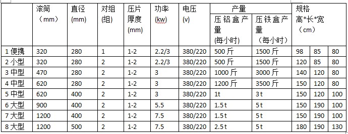 易拉罐压片机 现货销售(图2)