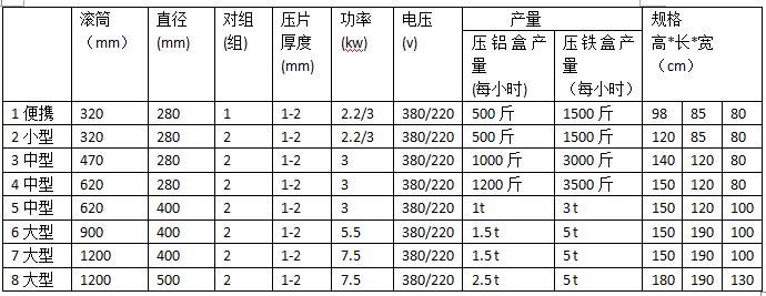 省时省力省空间的设备 易拉罐压扁机(图2)