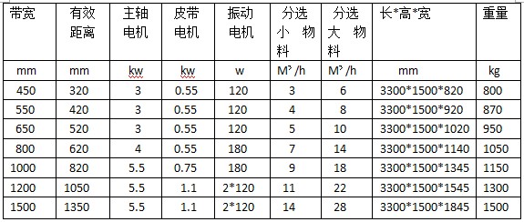 有色金属自动筛选设备 使废弃物利用(图2)