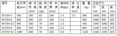 铁资源回收-永磁除铁器 吸力大