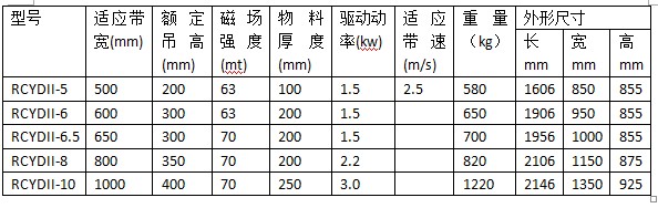 铁矿选铁不可少的设备-除铁机(图2)
