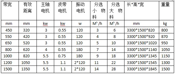废钢破碎尾料有色金属分选设备-涡电流分选机(图1)
